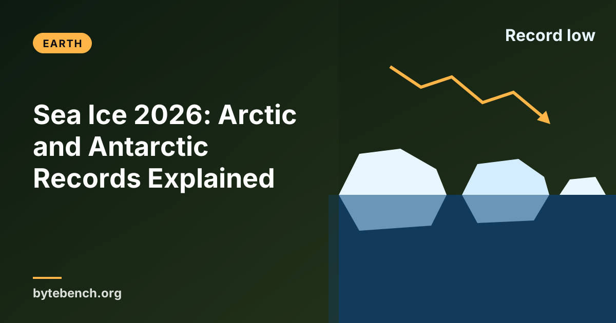 Sea Ice 2026: The Arctic and Antarctic Report Card